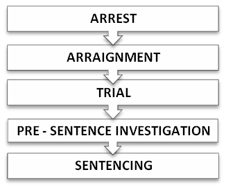 Midemeanor Offenses.png